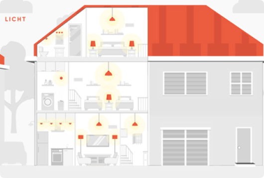 Slim huis van One Smart Control met alle lampen aan