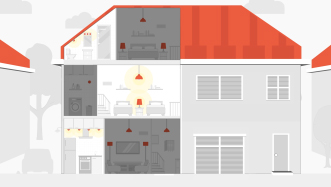 Slim huis van One Smart Control